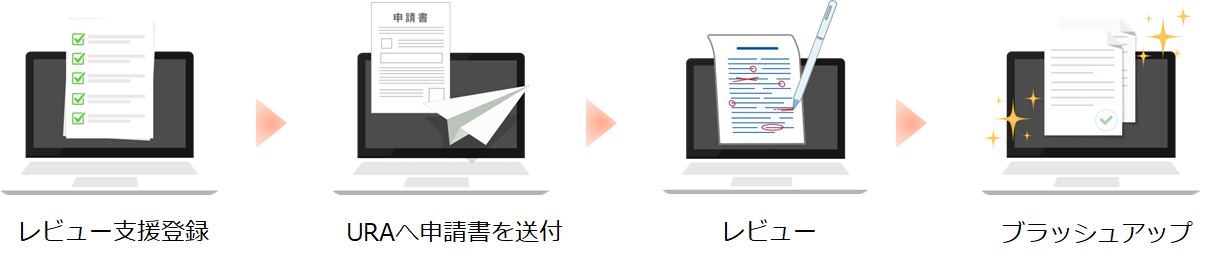 申請提案書レビュー支援