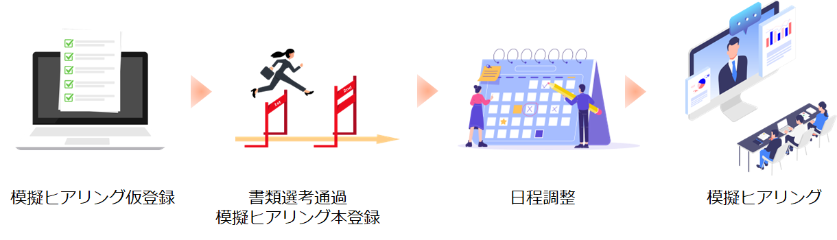 申請提案書レビュー支援